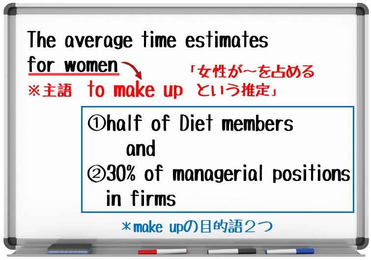 第49回 21 3 19 Issue Over 60 Of People In Japan Feel Its Society Favors Men Survey Lecture Club Alpha The Japan Times Alpha オンライン