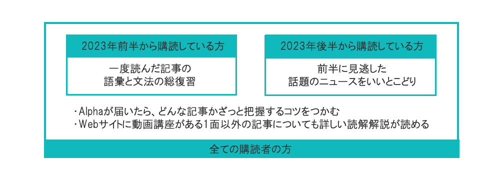 ニュース英語入門2023