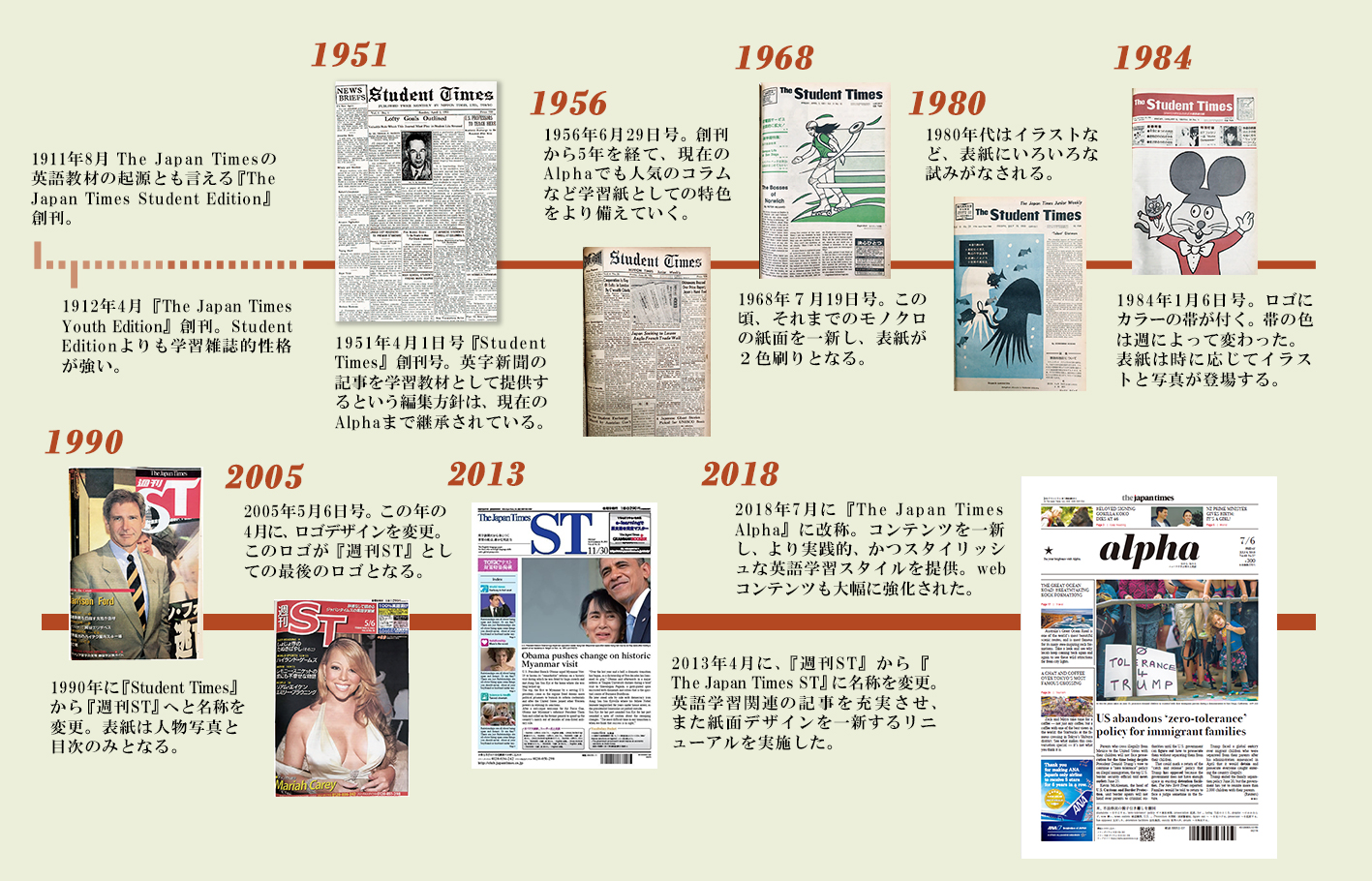 2ヵ月無料 The Japan Times Alpha 70周年直前特別 キャンペーン